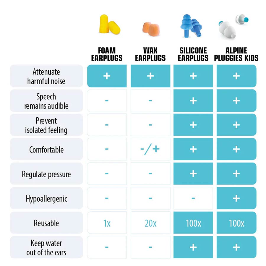 Alpine ALP-PK Pluggies Kids Oordoppen – Gehoorbescherming voor Kinderen van 3 tot 12 Jaar
