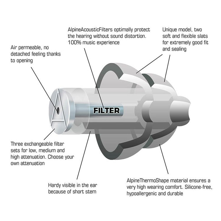 Alpine ALP-MSP-TR MusicSafe Pro Oordoppen – High-Fidelity Gehoorbescherming voor Muzikanten, Transparant