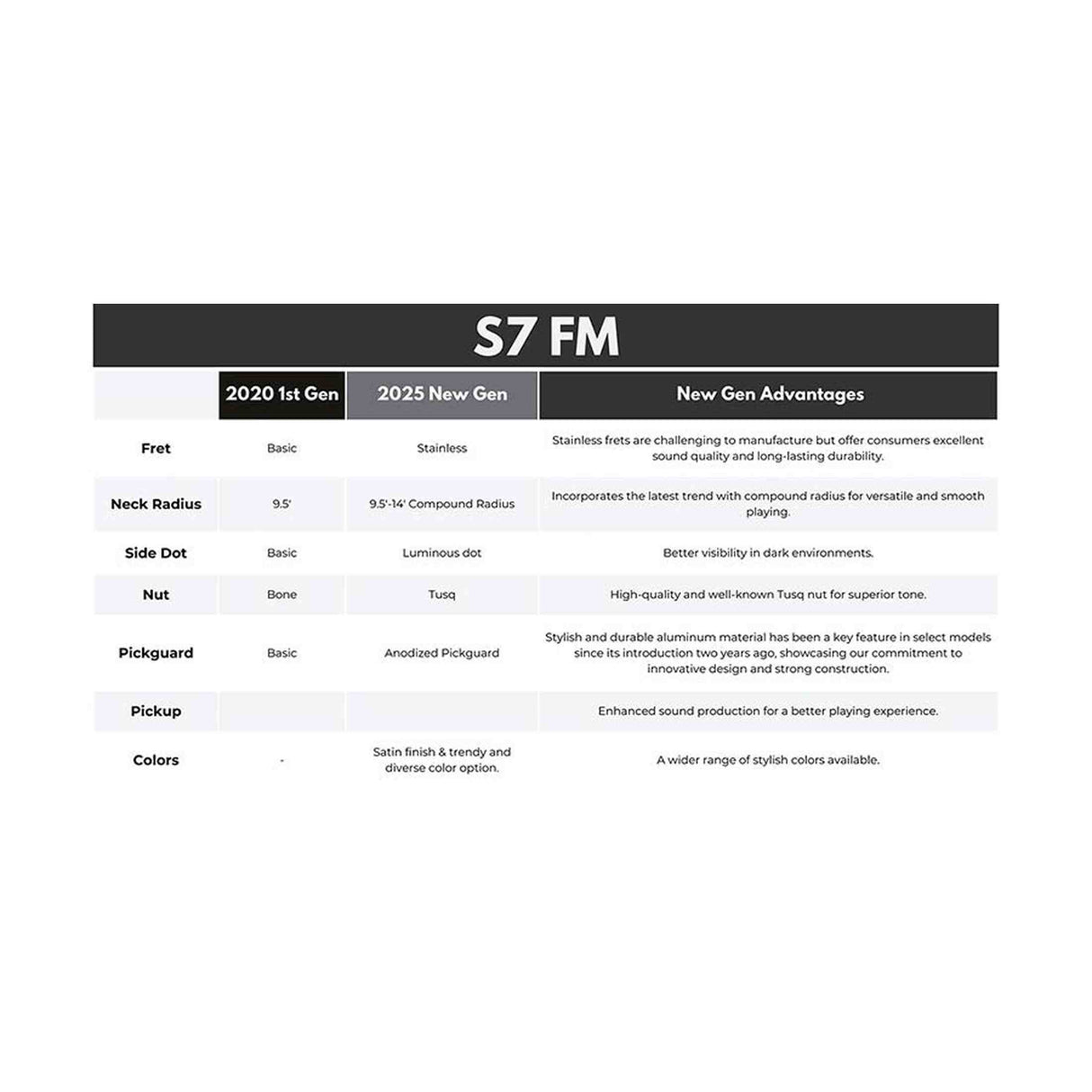 Sire S7N FM/TBK New Gen Larry Carlton elektrische gitaar – S-Style, flamed alder body, Transparent Black Satin, HSS-configuratie, stainless steel frets