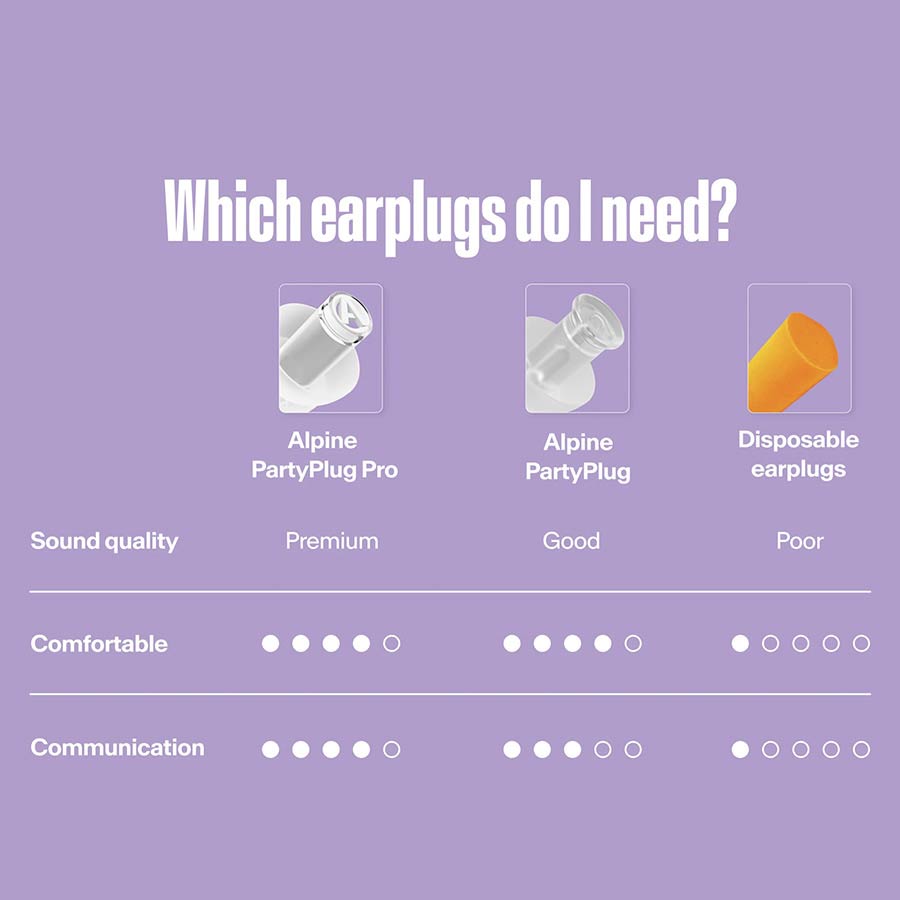 Alpine ALP-PP PartyPlug Oordoppen – Transparant, met Muziekfilter 3 Maten