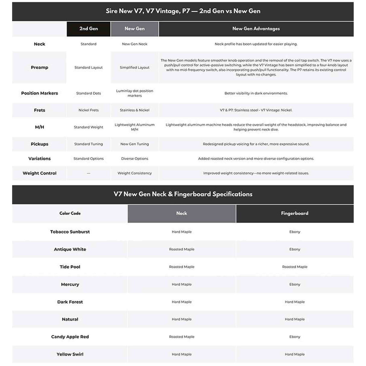 Sire V7N A5/DF Marcus Miller 5-snarige Actieve Basgitaar Dark Forest met Elzen Body en Heritage-3 Preamp