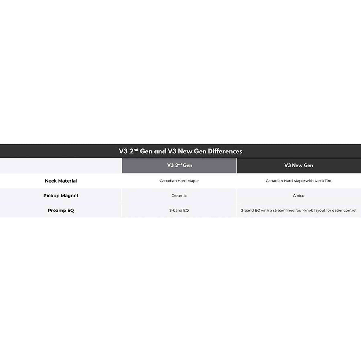 Sire V3N 5/MBB Marcus Miller 5-snarige Actieve Jazz Bas Midnight Blueburst met 2-Bands Preamp