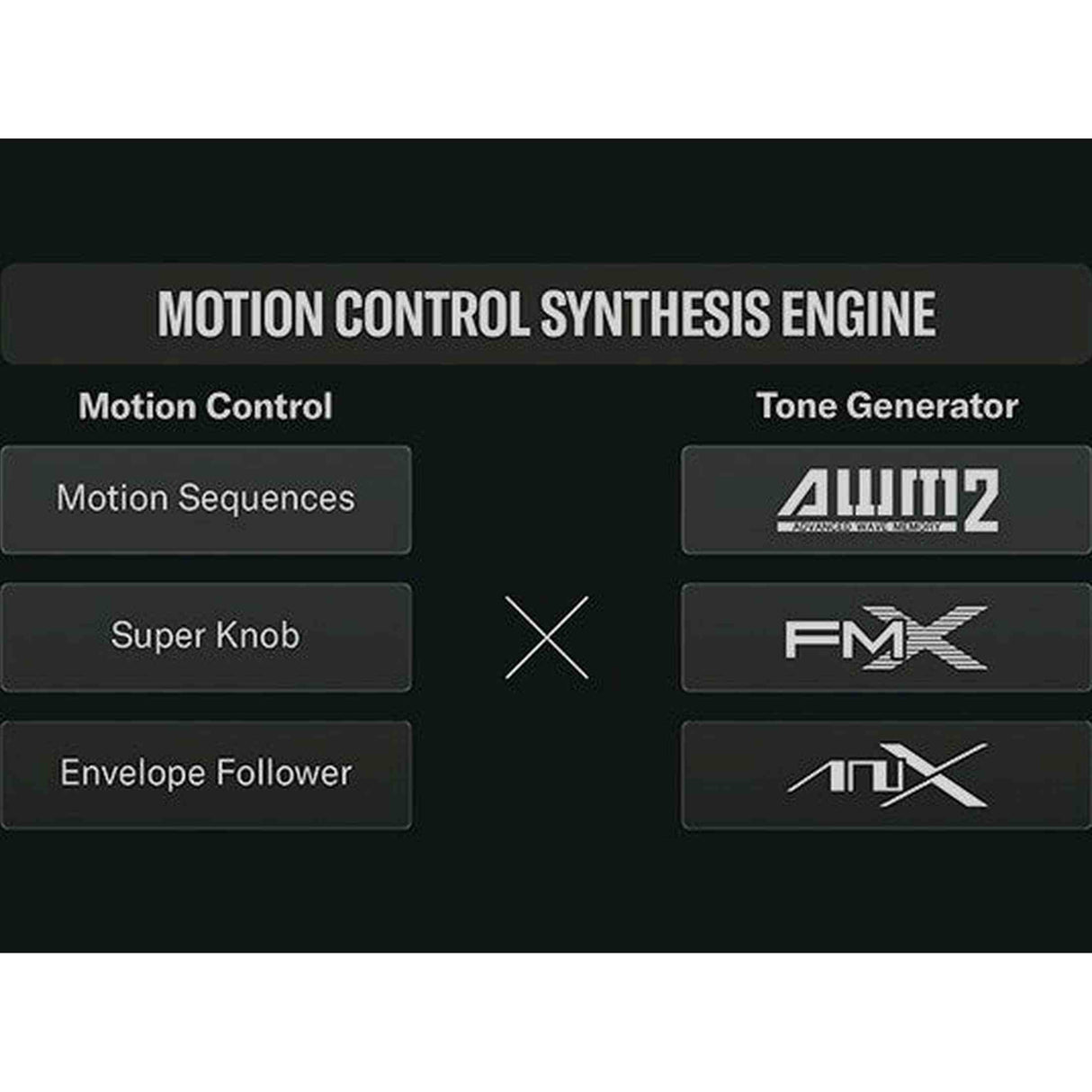 Yamaha MODX M7 synthesizer 76 toetsen met semi-weighted klavier