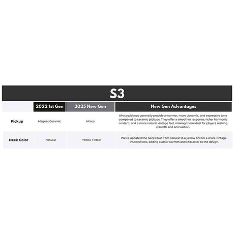 Sire S3N DNA New Gen Larry Carlton elektrische gitaar – S-Style, Dark Navy Blue, stainless steel frets