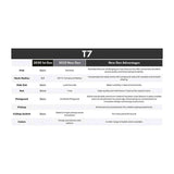 Sire T7N/3TS elektrische gitaar – T-Style, North American Alder, 3-Tone Sunburst, stainless frets, locking tuners