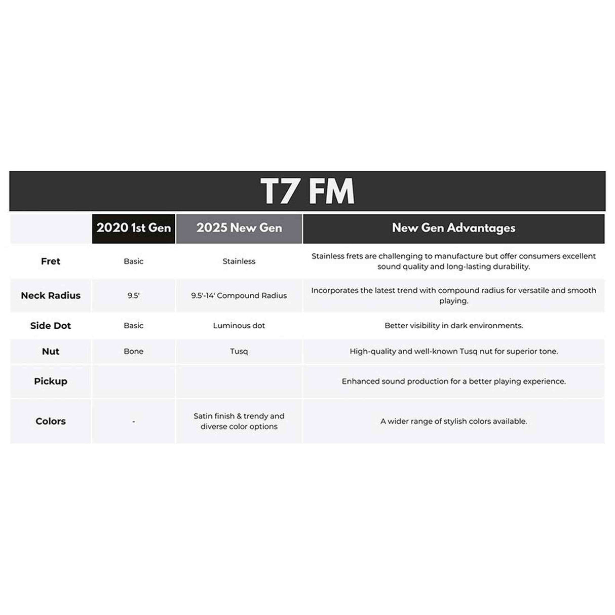 Sire T7N FM/TBL elektrische gitaar – T-Style, Flamed North American Alder, Transparent Blue Satin, LC Super-Modern pickups, stainless frets, locking tuners