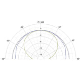 EVE Audio SC203 Stereo Speakerset 3 inch, 62 Hz–21 kHz, 94 dB, DSP SMART-knob